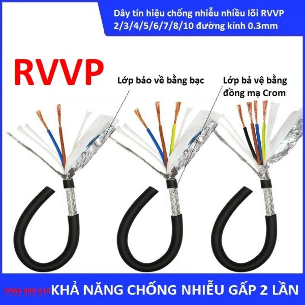 Phân loại cáp tín hiệu chống nhiễu